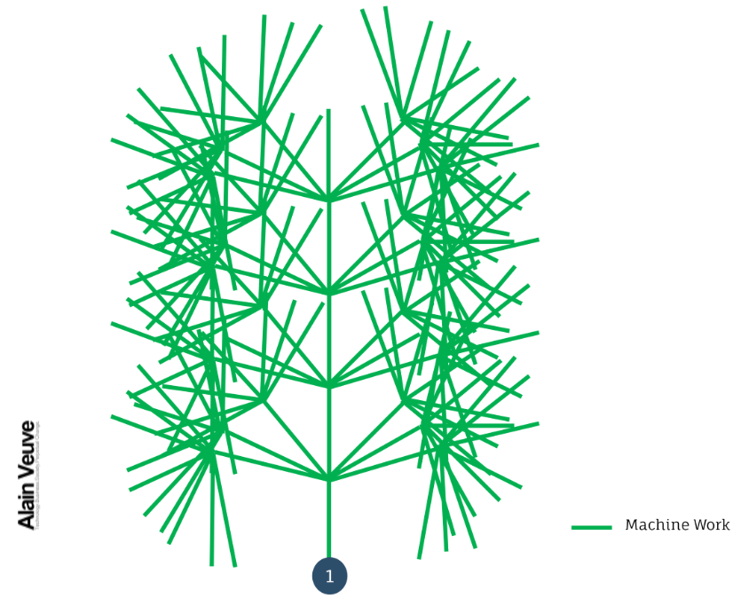 Christmastrees of opportunities